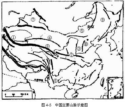 中國山脈分佈圖|中國地理地貌:我國地形特徵,主要山脈分布,高原、平原等,主要地震。